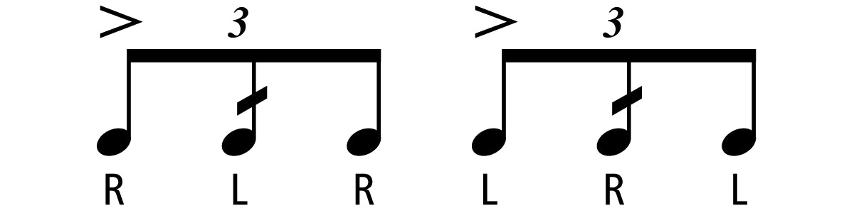 40 ESSENTIAL RUDIMENTS - OLD – Page 3 – Vic Firth