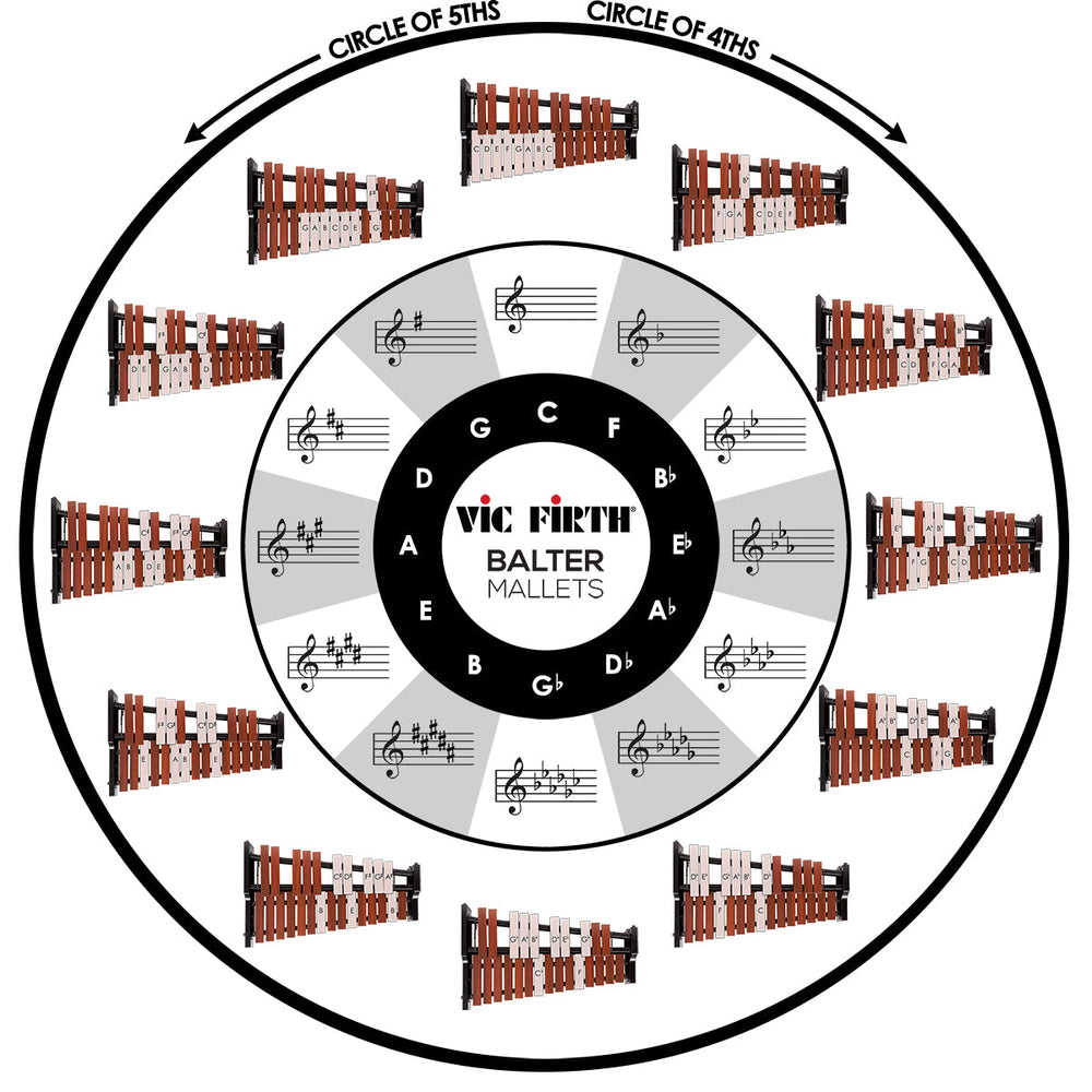TWO MALLET FUNDAMENTALS – Vic Firth