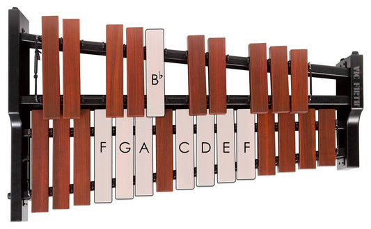 F Major Scale Keyboard Pattern