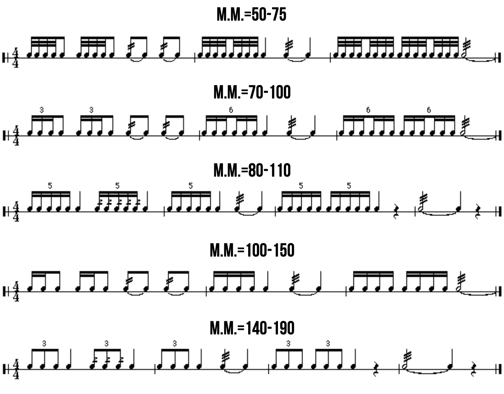 Duple Subdivision 04: MULTIPLE BOUNCE ROLL – Vic Firth
